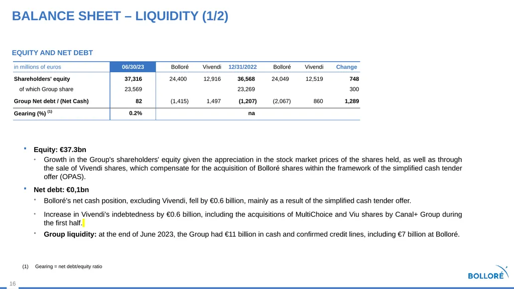 First Half 2023 results July 28, 2023 Summary - slide 16 of 35