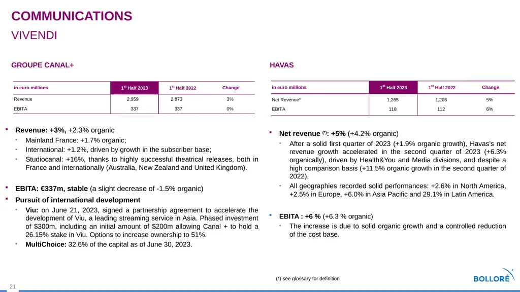 First Half 2023 results July 28, 2023 Summary - slide 21 of 35