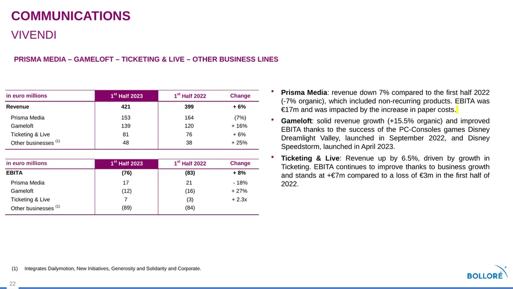 First Half 2023 results July 28, 2023 Summary - slide 22 of 35