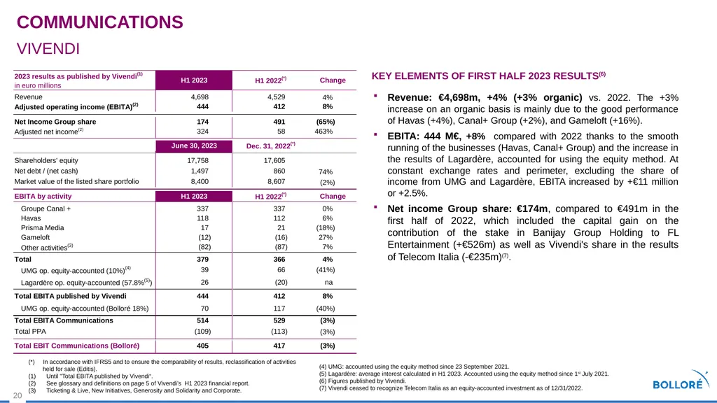First Half 2023 results July 28, 2023 Summary - slide 20 of 35