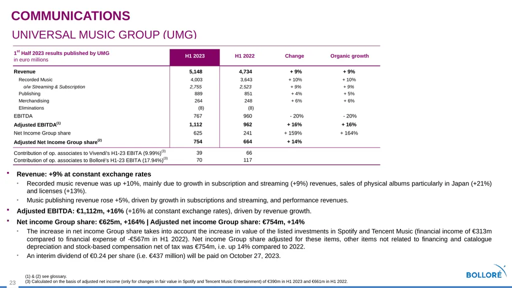 First Half 2023 results July 28, 2023 Summary - slide 23 of 35