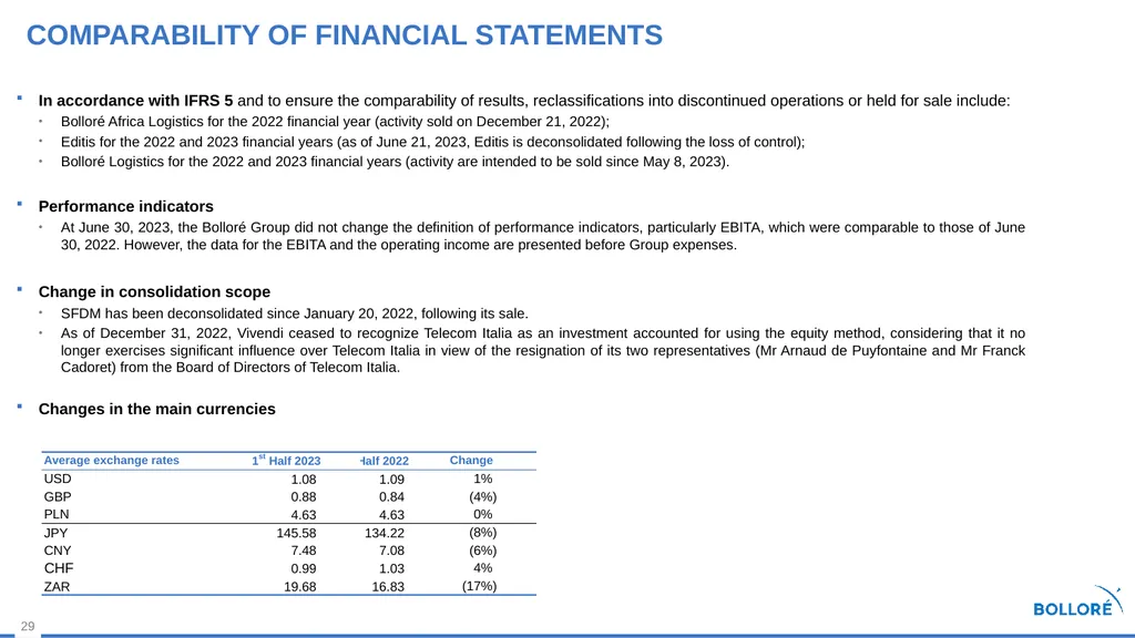 First Half 2023 results July 28, 2023 Summary - slide 29 of 35