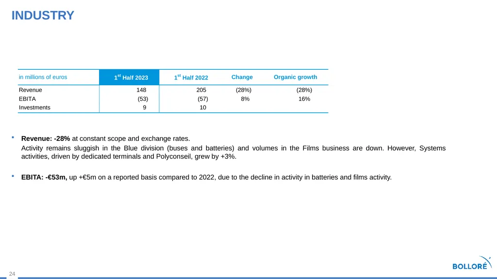 First Half 2023 results July 28, 2023 Summary - slide 24 of 35