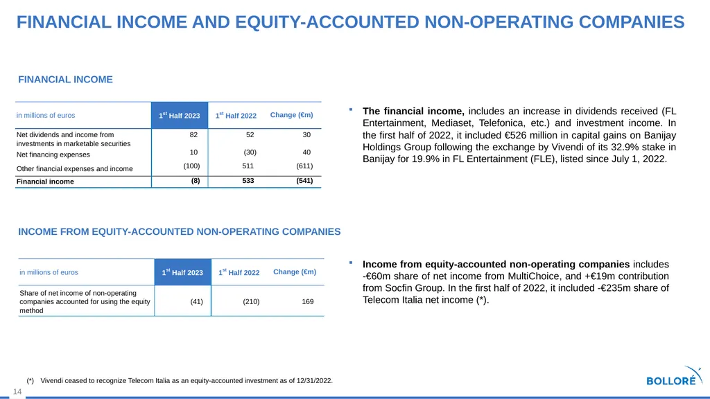 First Half 2023 results July 28, 2023 Summary - slide 14 of 35