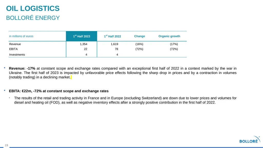 First Half 2023 results July 28, 2023 Summary - slide 19 of 35