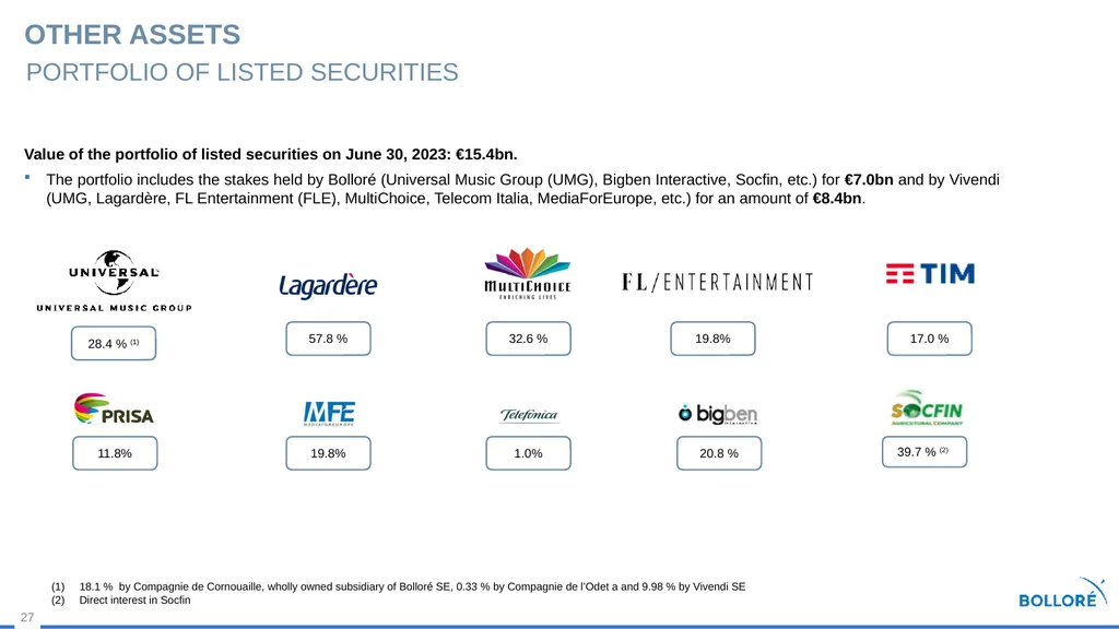 First Half 2023 results July 28, 2023 Summary - slide 27 of 35