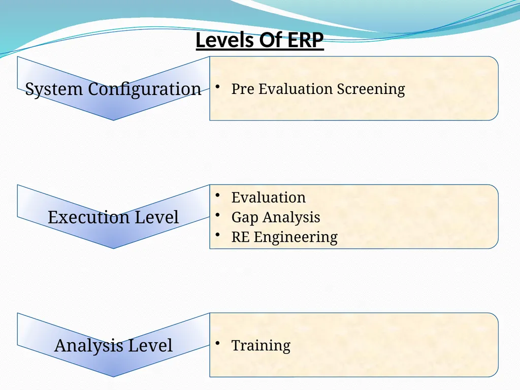 Subject : ECOMMERCE AND BUSINESS COMMUNICATION - slide 9 of 18