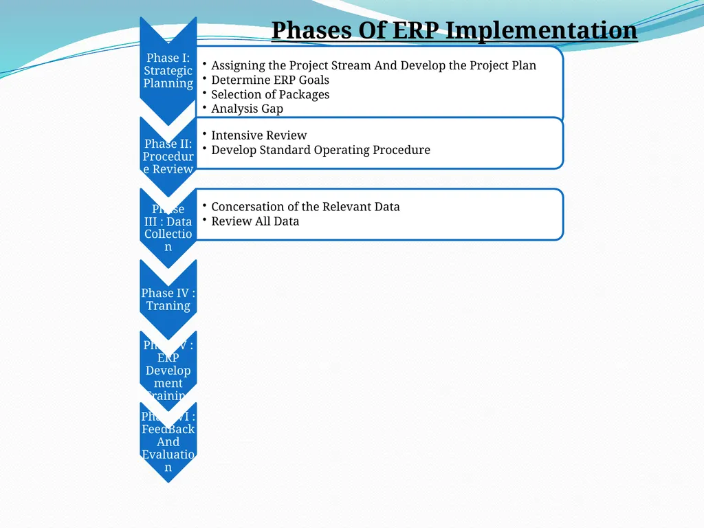 Subject : ECOMMERCE AND BUSINESS COMMUNICATION - slide 16 of 18