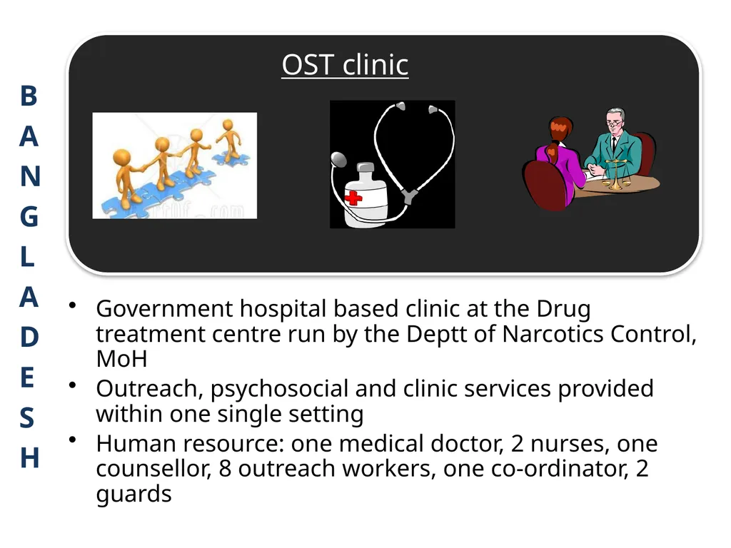 OST IN SOUTH ASIA Operational issues & supply - slide 10 of 40