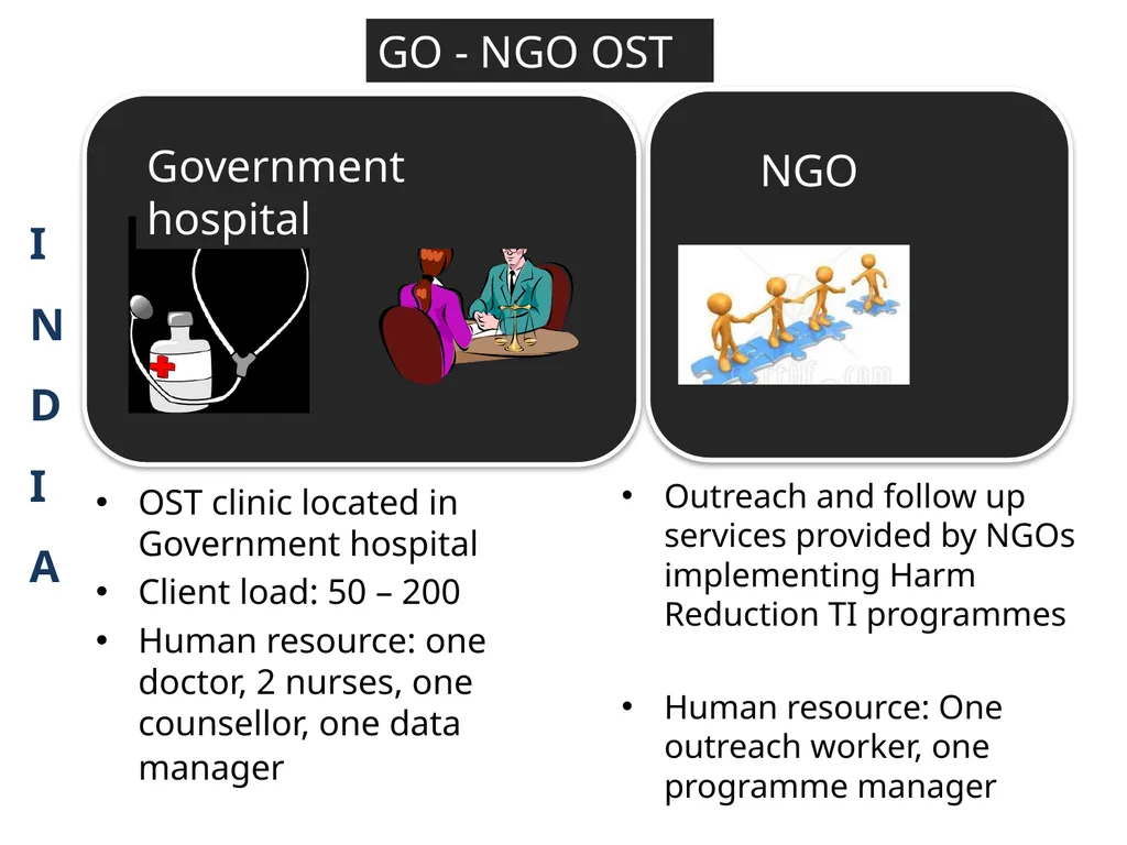 OST IN SOUTH ASIA Operational issues & supply - slide 13 of 40