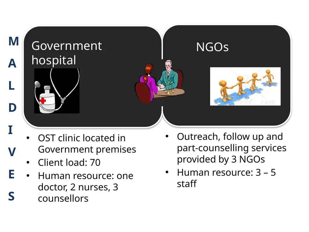 OST IN SOUTH ASIA Operational issues & supply - slide 18 of 40
