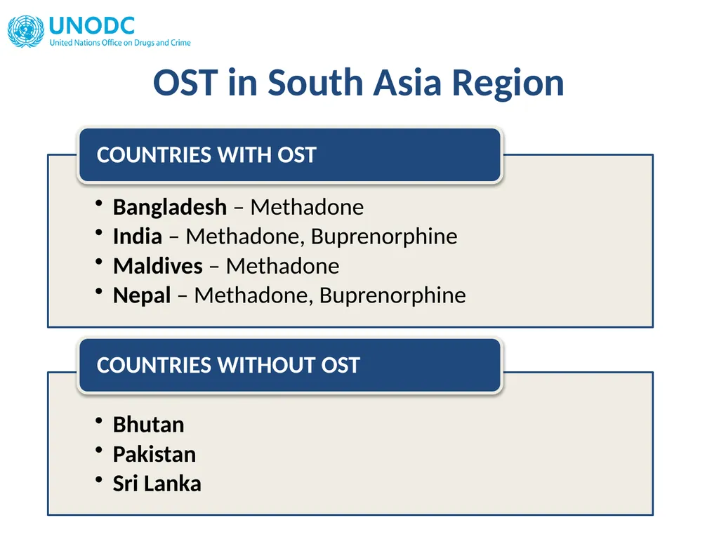 OST IN SOUTH ASIA Operational issues & supply - slide 4 of 40