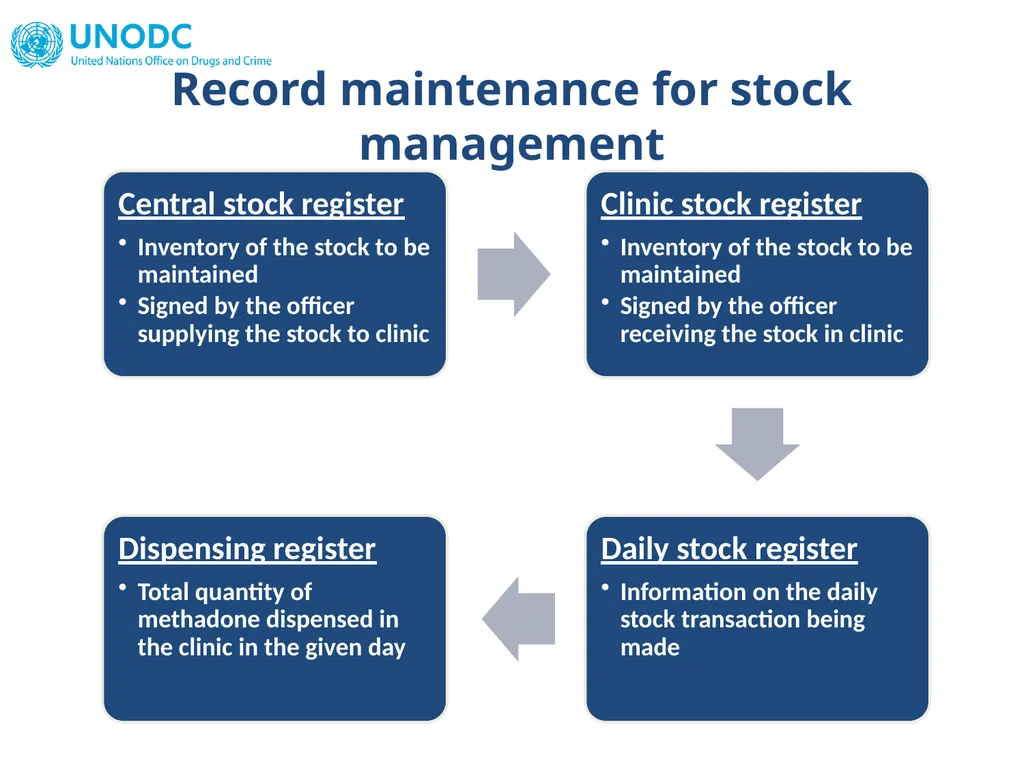 OST IN SOUTH ASIA Operational issues & supply - slide 35 of 40