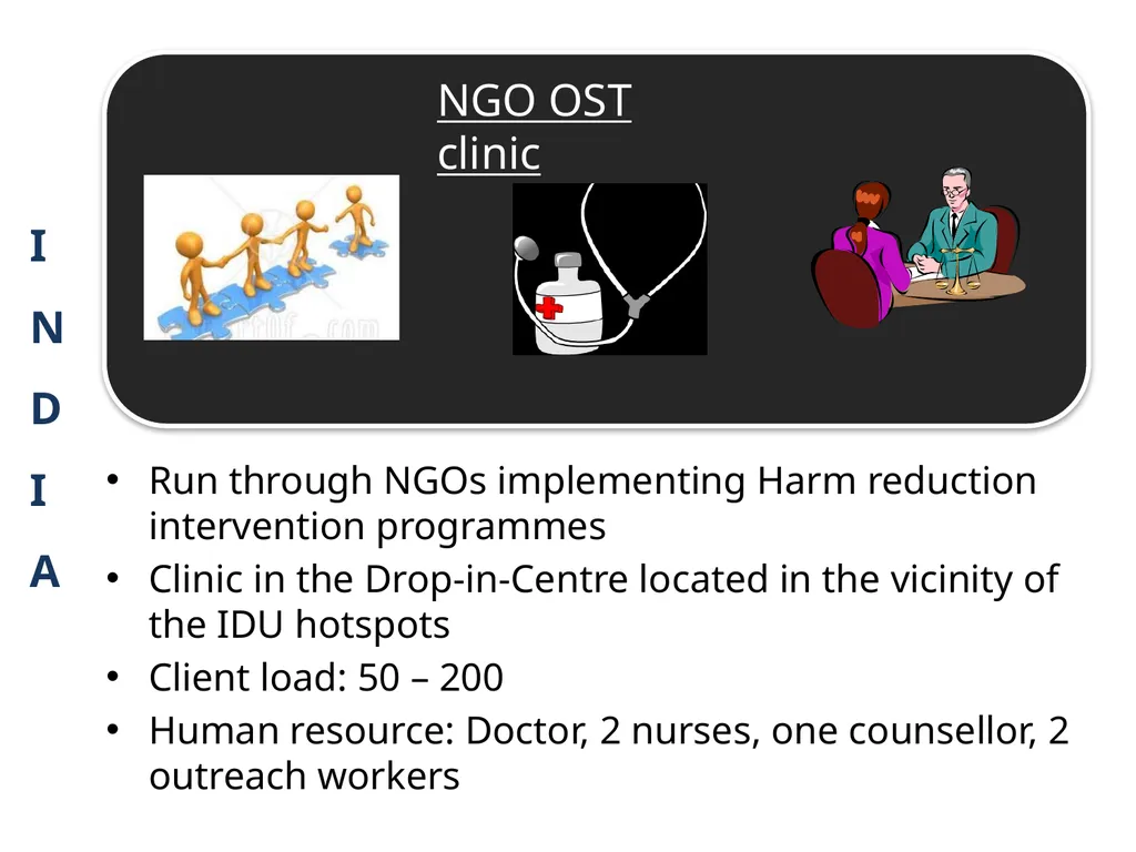 OST IN SOUTH ASIA Operational issues & supply - slide 12 of 40