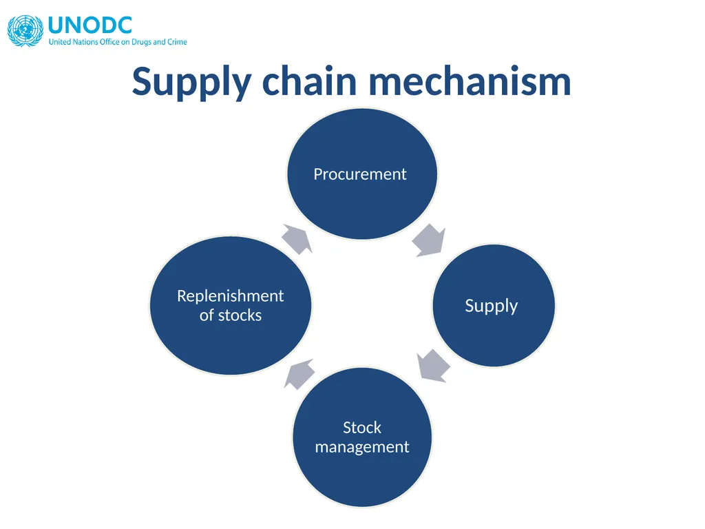 OST IN SOUTH ASIA Operational issues & supply - slide 29 of 40