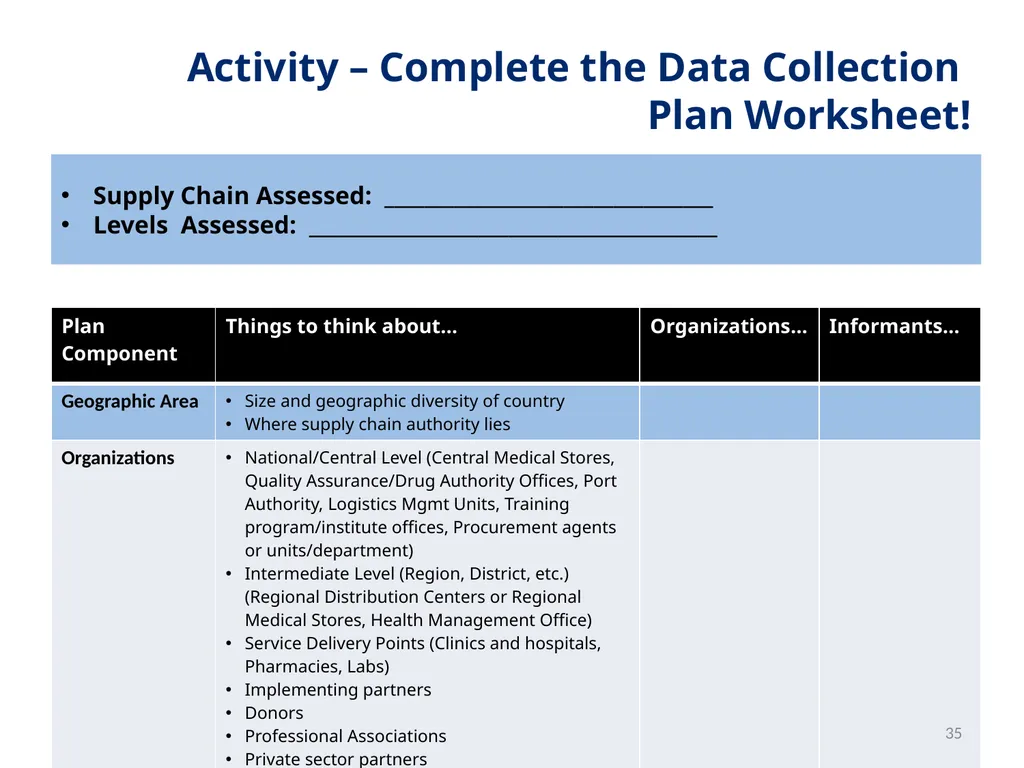 Session 1 Objectives – Workshop Welcome By the end - slide 35 of 48