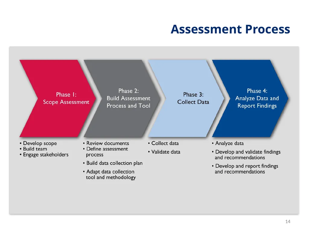 Session 1 Objectives – Workshop Welcome By the end - slide 14 of 48