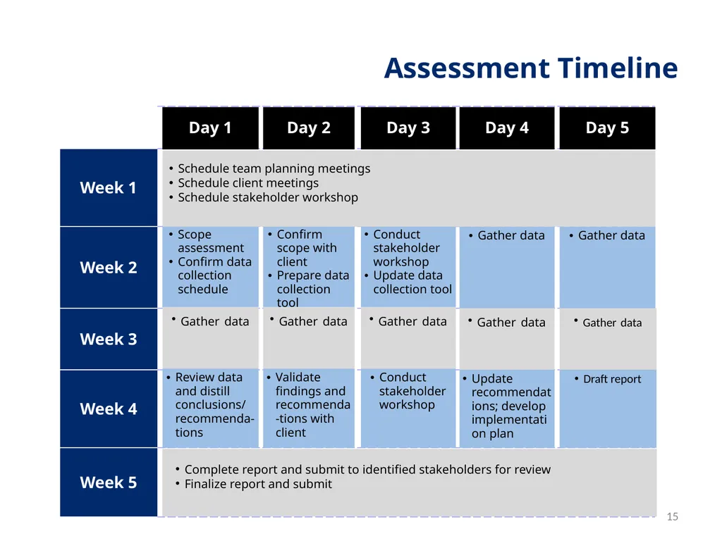 Session 1 Objectives – Workshop Welcome By the end - slide 15 of 48