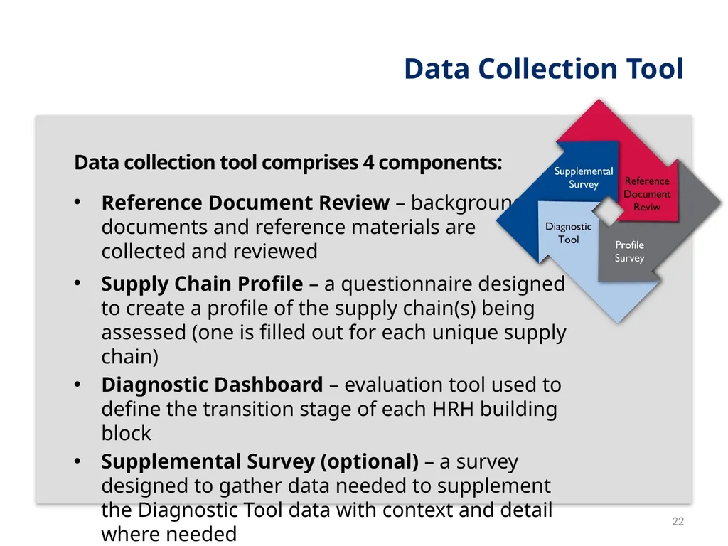 Session 1 Objectives – Workshop Welcome By the end - slide 22 of 48