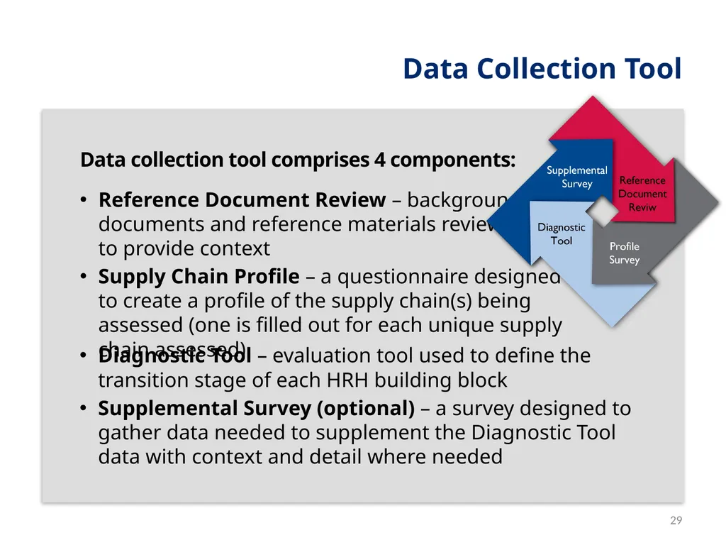 Session 1 Objectives – Workshop Welcome By the end - slide 29 of 48