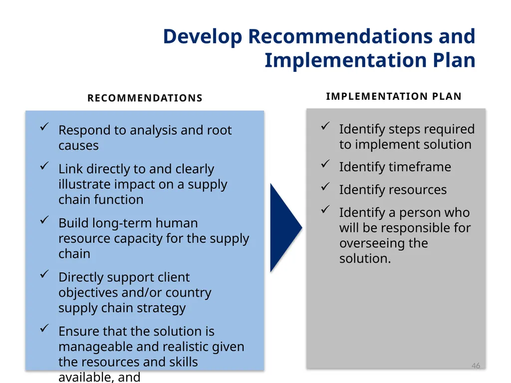 Session 1 Objectives – Workshop Welcome By the end - slide 46 of 48