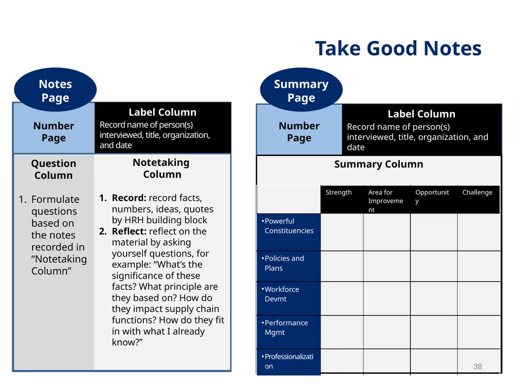 Session 1 Objectives – Workshop Welcome By the end - slide 38 of 48