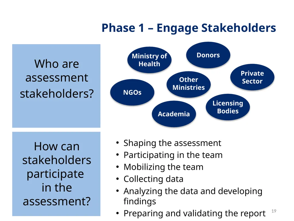 Session 1 Objectives – Workshop Welcome By the end - slide 19 of 48