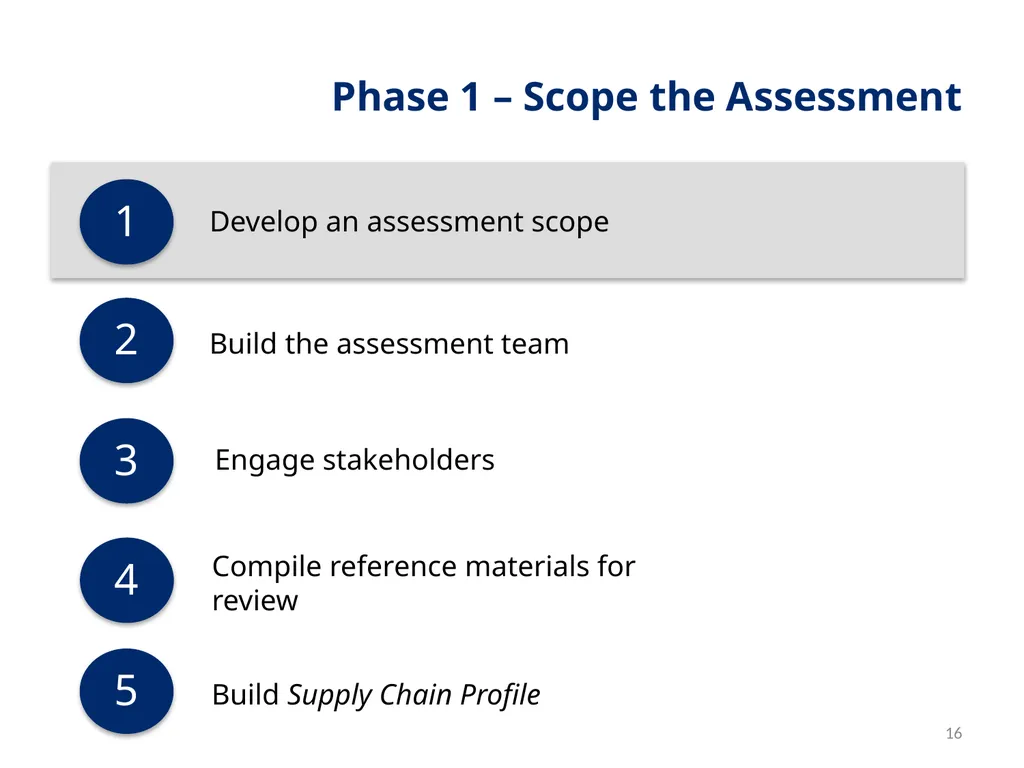 Session 1 Objectives – Workshop Welcome By the end - slide 16 of 48