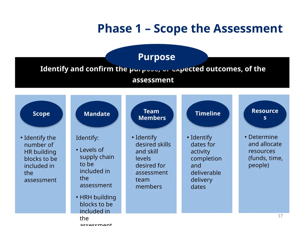 Session 1 Objectives – Workshop Welcome By the end - slide 17 of 48
