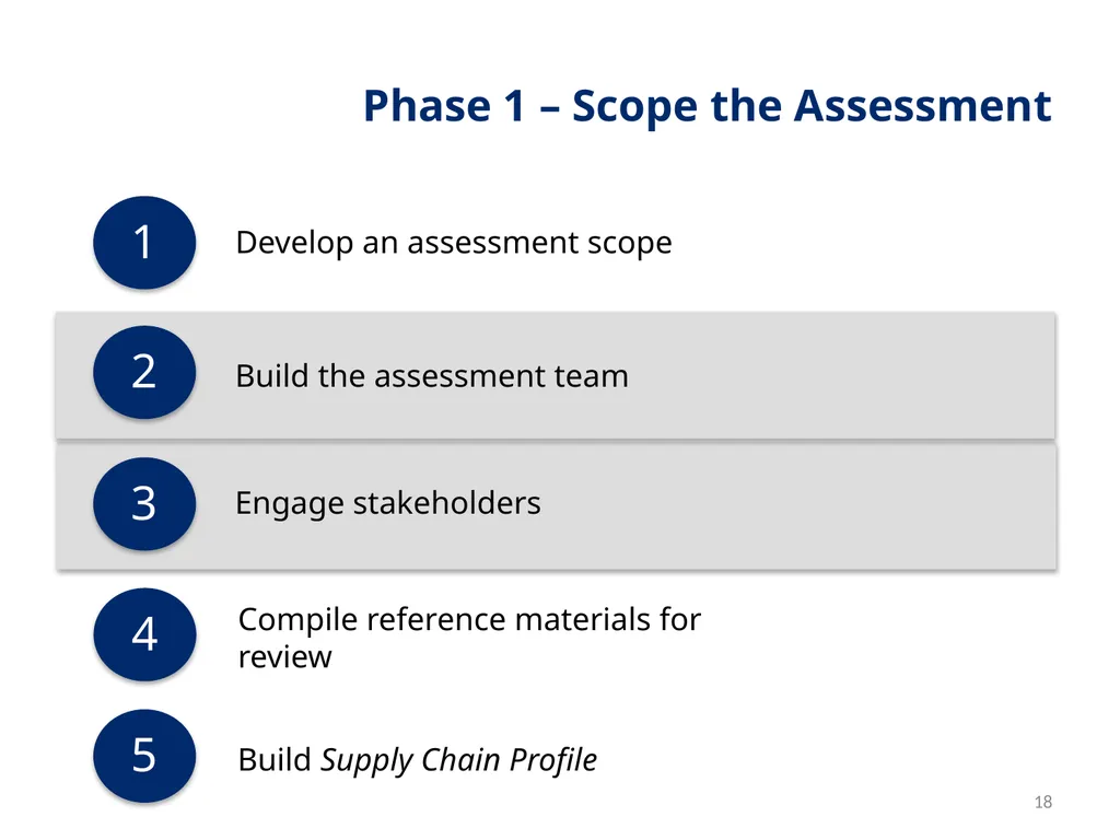 Session 1 Objectives – Workshop Welcome By the end - slide 18 of 48