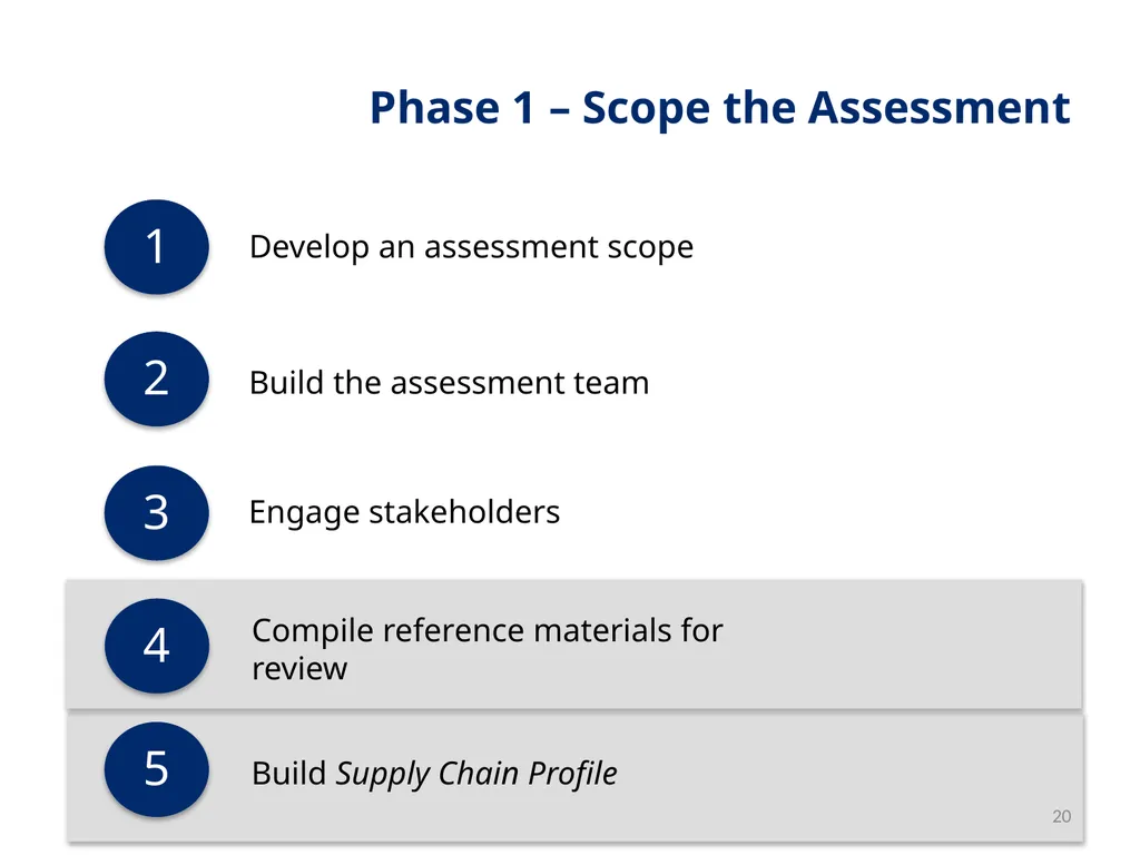 Session 1 Objectives – Workshop Welcome By the end - slide 20 of 48