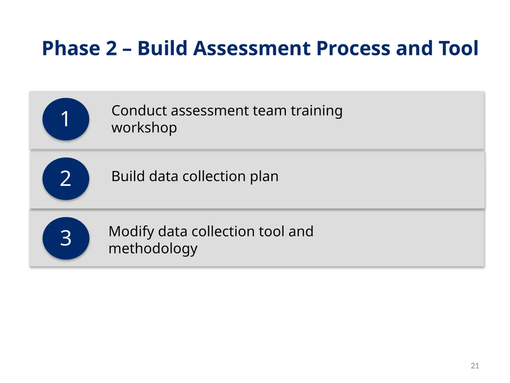 Session 1 Objectives – Workshop Welcome By the end - slide 21 of 48