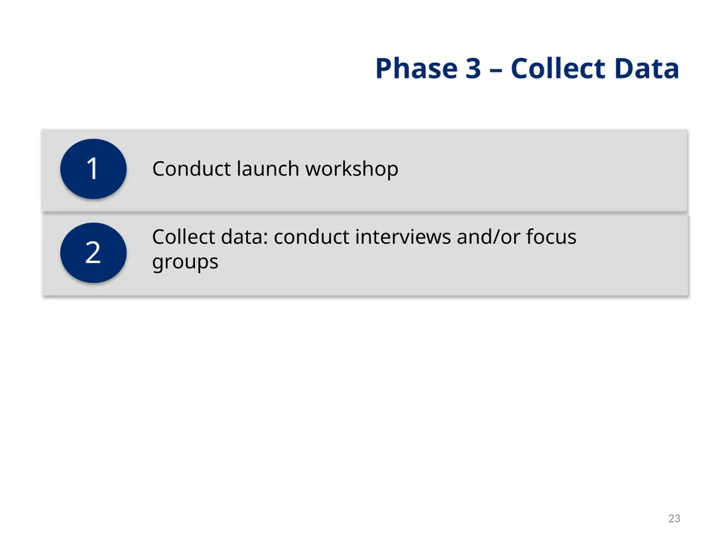 Session 1 Objectives – Workshop Welcome By the end - slide 23 of 48