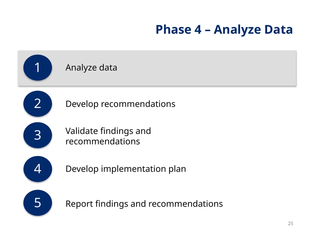 Session 1 Objectives – Workshop Welcome By the end - slide 25 of 48