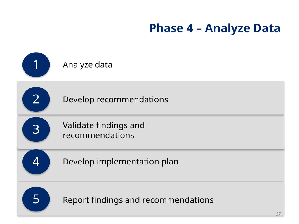 Session 1 Objectives – Workshop Welcome By the end - slide 27 of 48