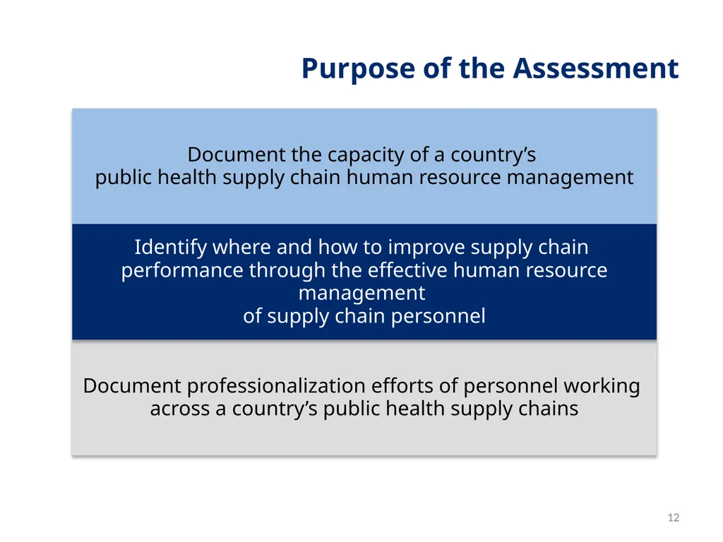 Session 1 Objectives – Workshop Welcome By the end - slide 12 of 48
