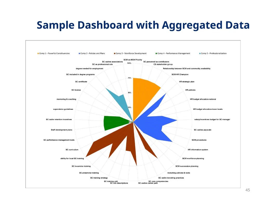 Session 1 Objectives – Workshop Welcome By the end - slide 45 of 48