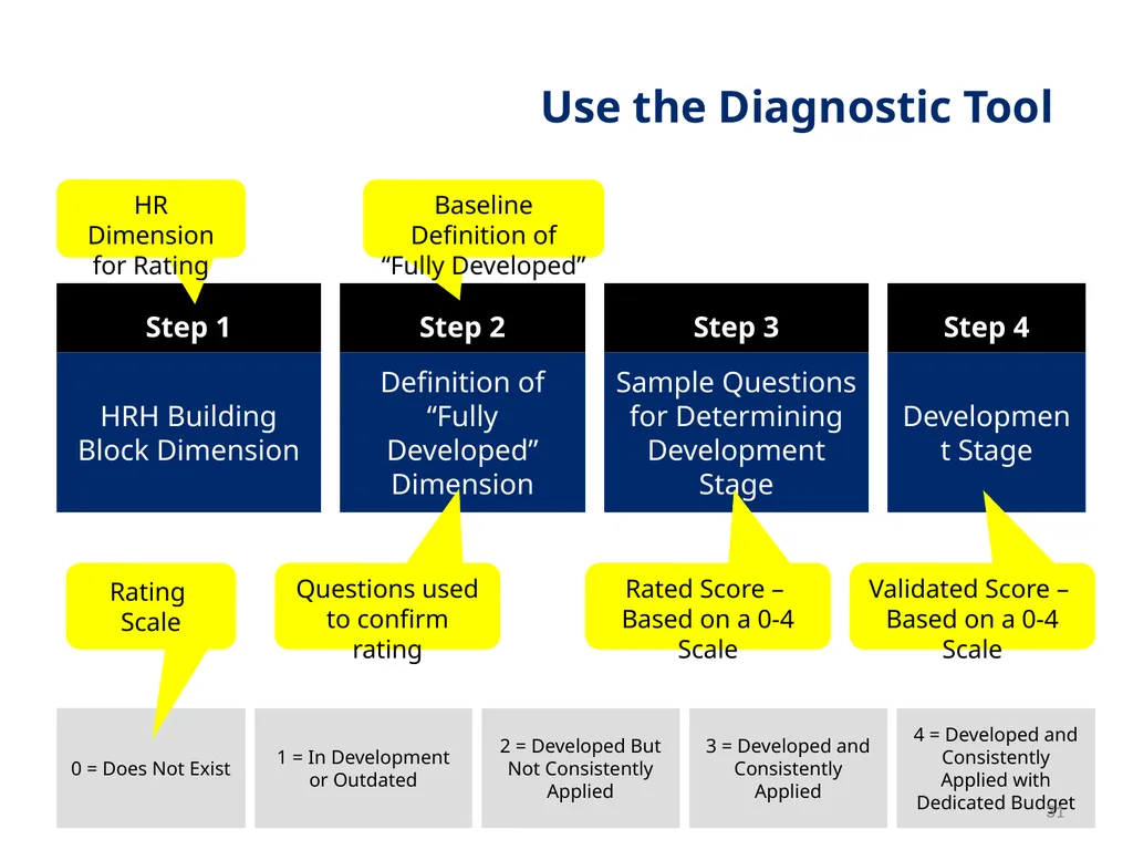 Session 1 Objectives – Workshop Welcome By the end - slide 31 of 48