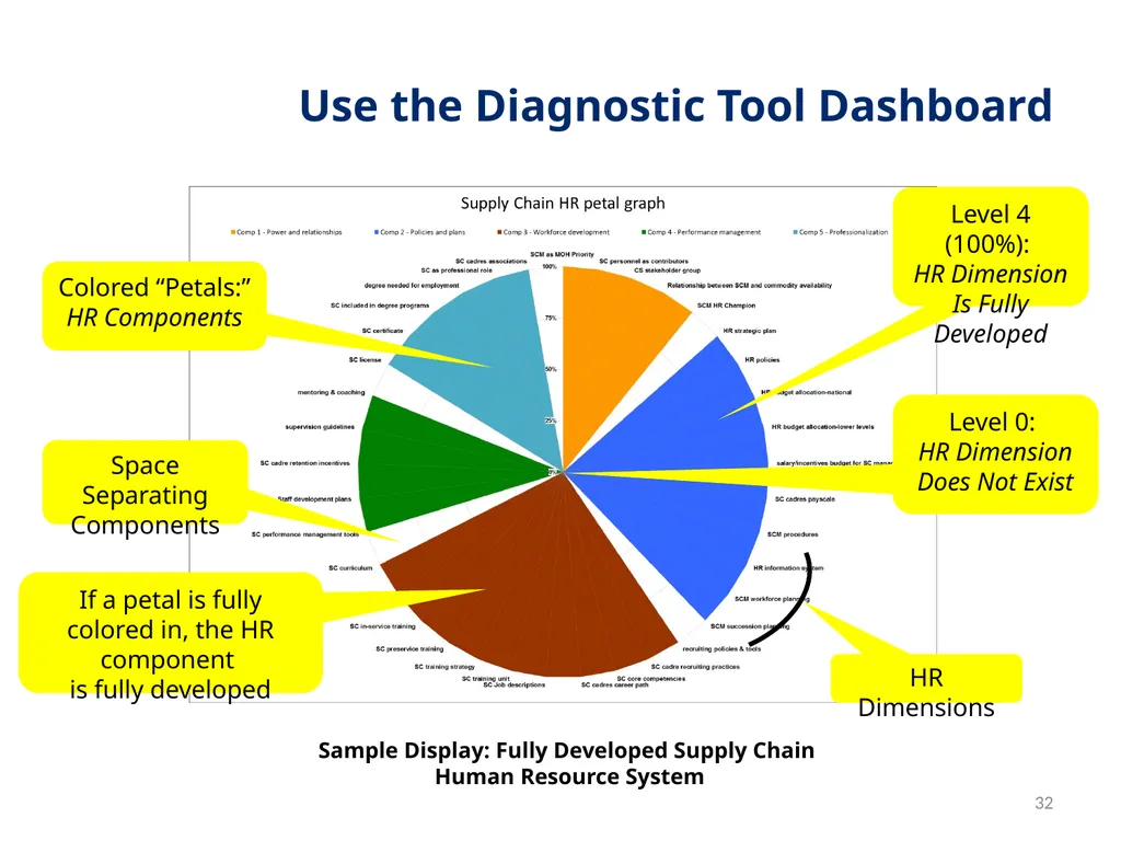 Session 1 Objectives – Workshop Welcome By the end - slide 32 of 48