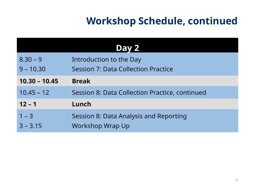 Session 1 Objectives – Workshop Welcome By the end - slide 7 of 48