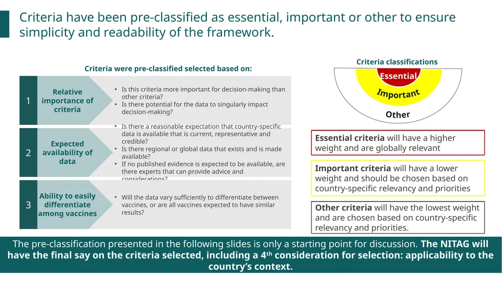 New vaccines Introduction Prioritization and - slide 21 of 42