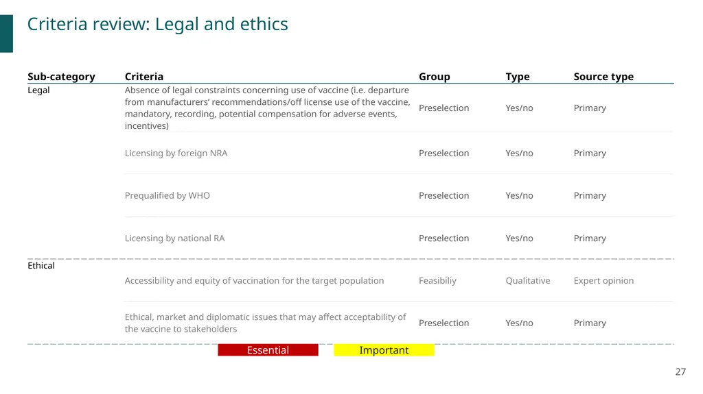 New vaccines Introduction Prioritization and - slide 27 of 42