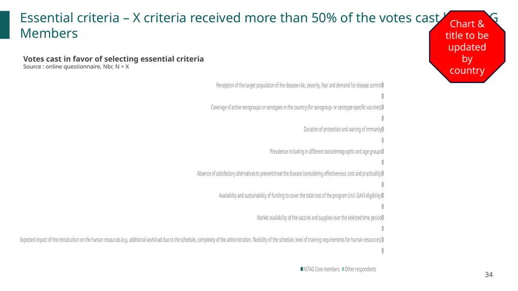 New vaccines Introduction Prioritization and - slide 34 of 42