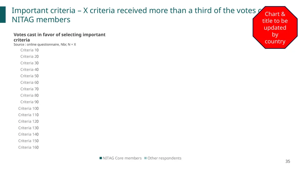 New vaccines Introduction Prioritization and - slide 35 of 42