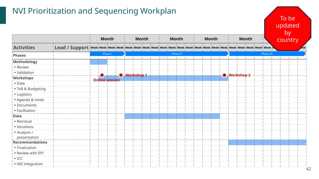 New vaccines Introduction Prioritization and - slide 42 of 42