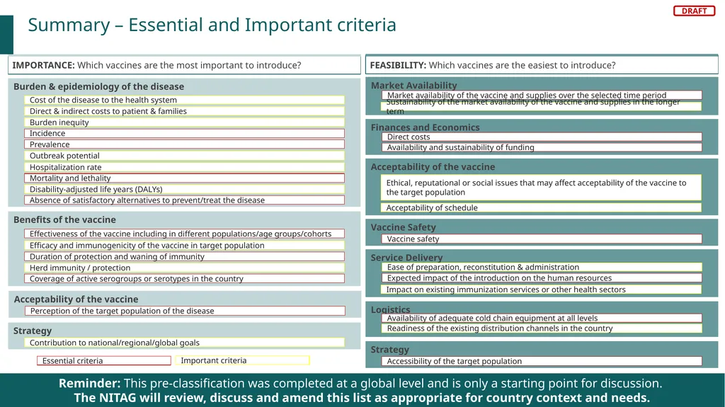 New vaccines Introduction Prioritization and - slide 32 of 42