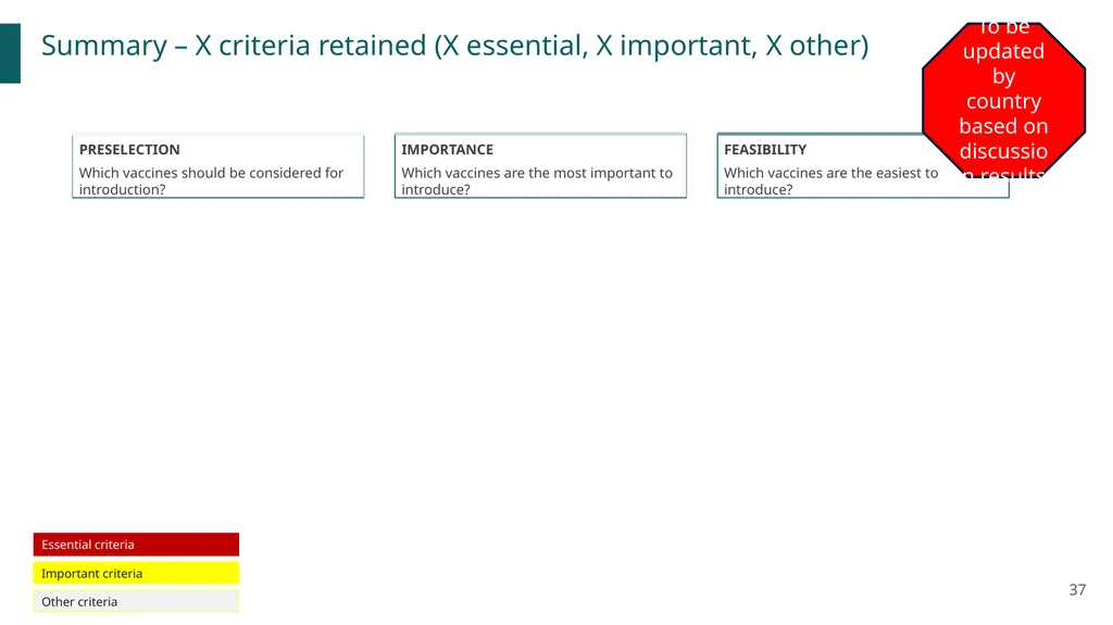 New vaccines Introduction Prioritization and - slide 37 of 42
