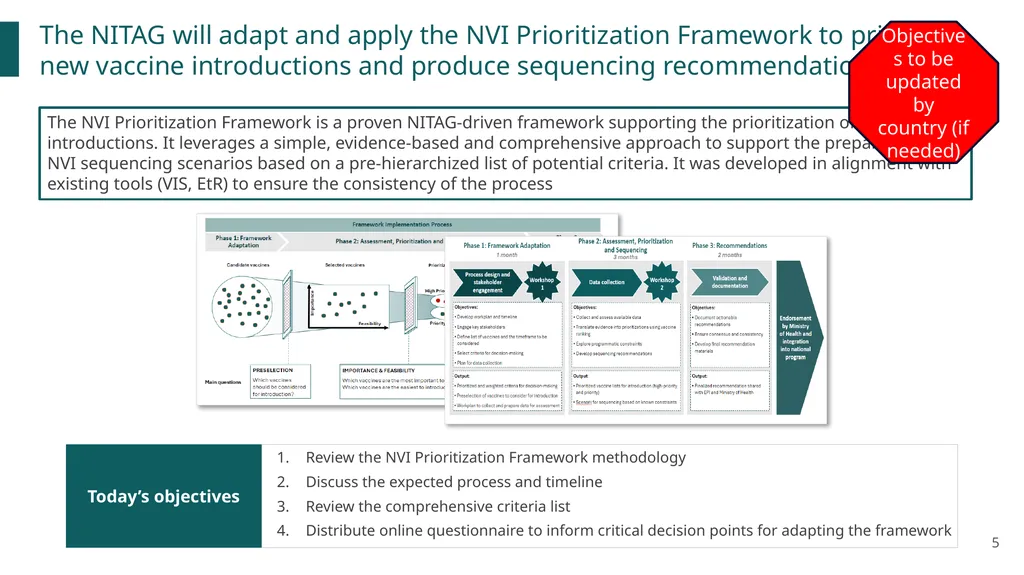 New vaccines Introduction Prioritization and - slide 5 of 42