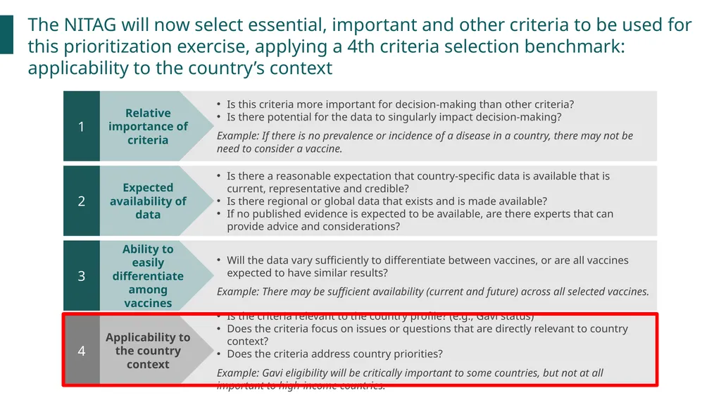 New vaccines Introduction Prioritization and - slide 33 of 42
