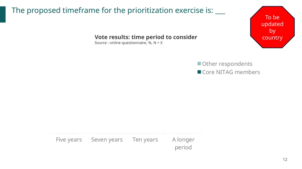 New vaccines Introduction Prioritization and - slide 12 of 42